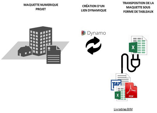 Notre démarche d’économiste intégrée au processus BIM